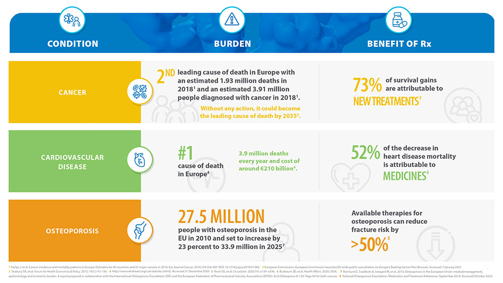 Amgen-BurdenofDisease-Amgen-EU__Graphic