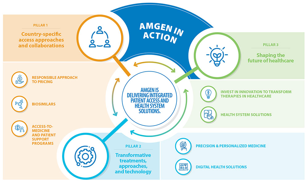 Amgen-BurdenofDisease-Amgen-EU__Graphic