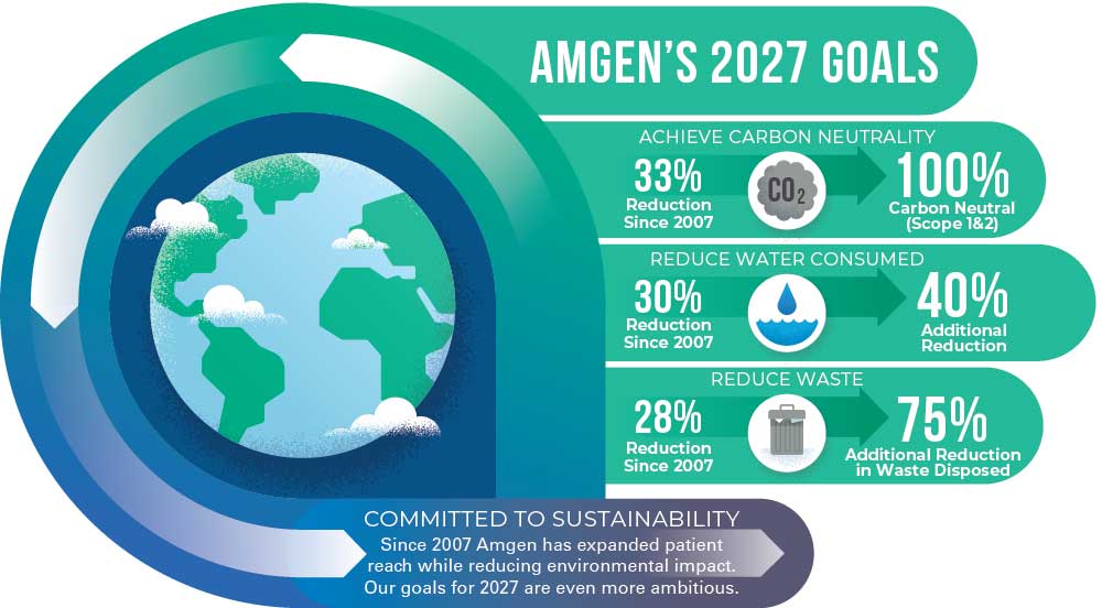 amgen-2027-goals-hand